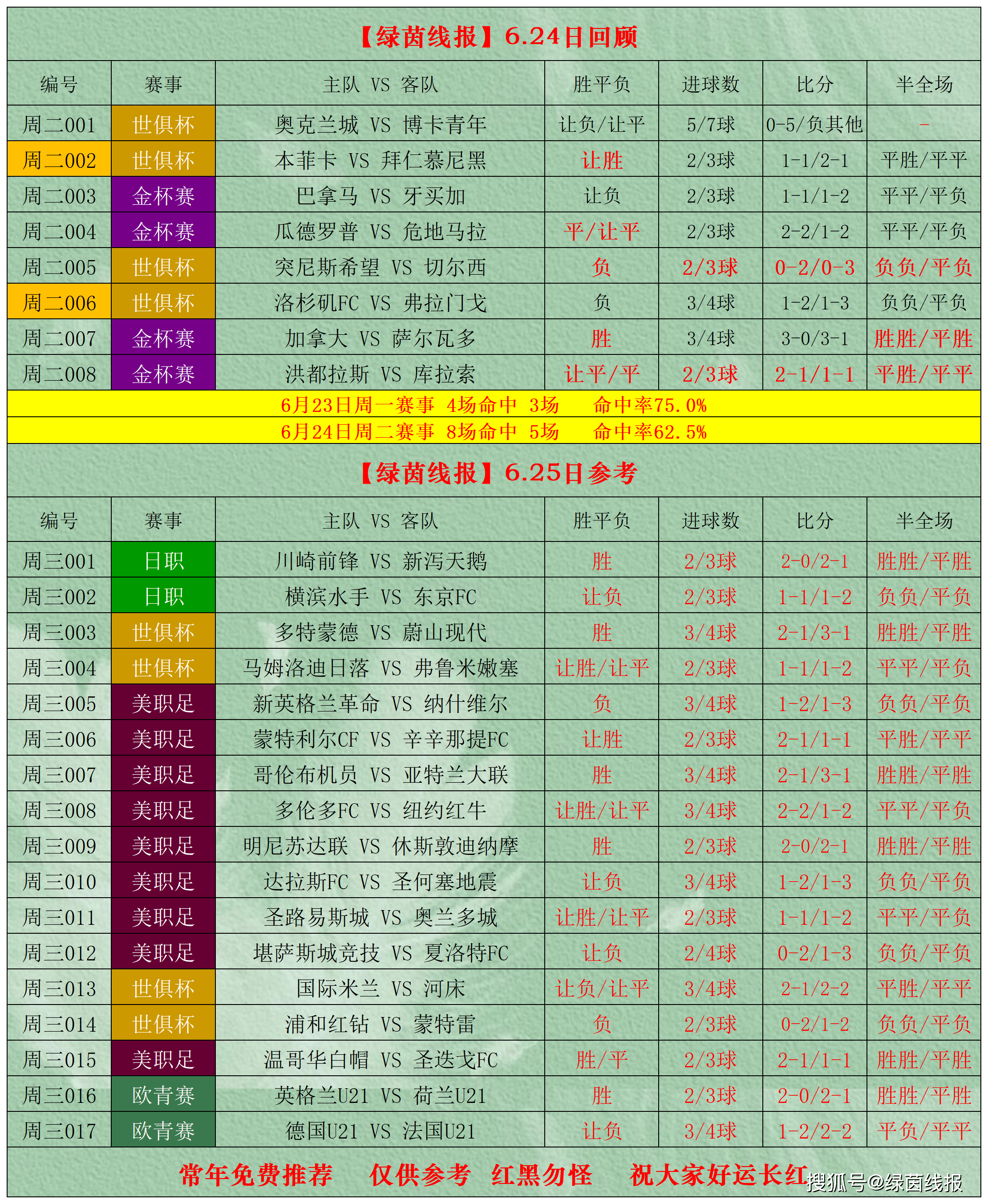 专家预测S赛胜率超六成,结果成焦点的简单介绍 专家预测S赛胜率超六成,结果成焦点的简单介绍